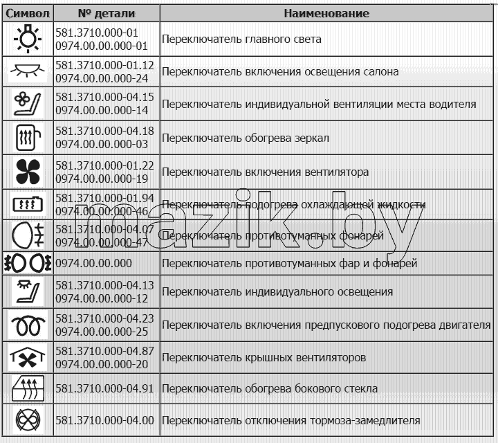 Переключатели