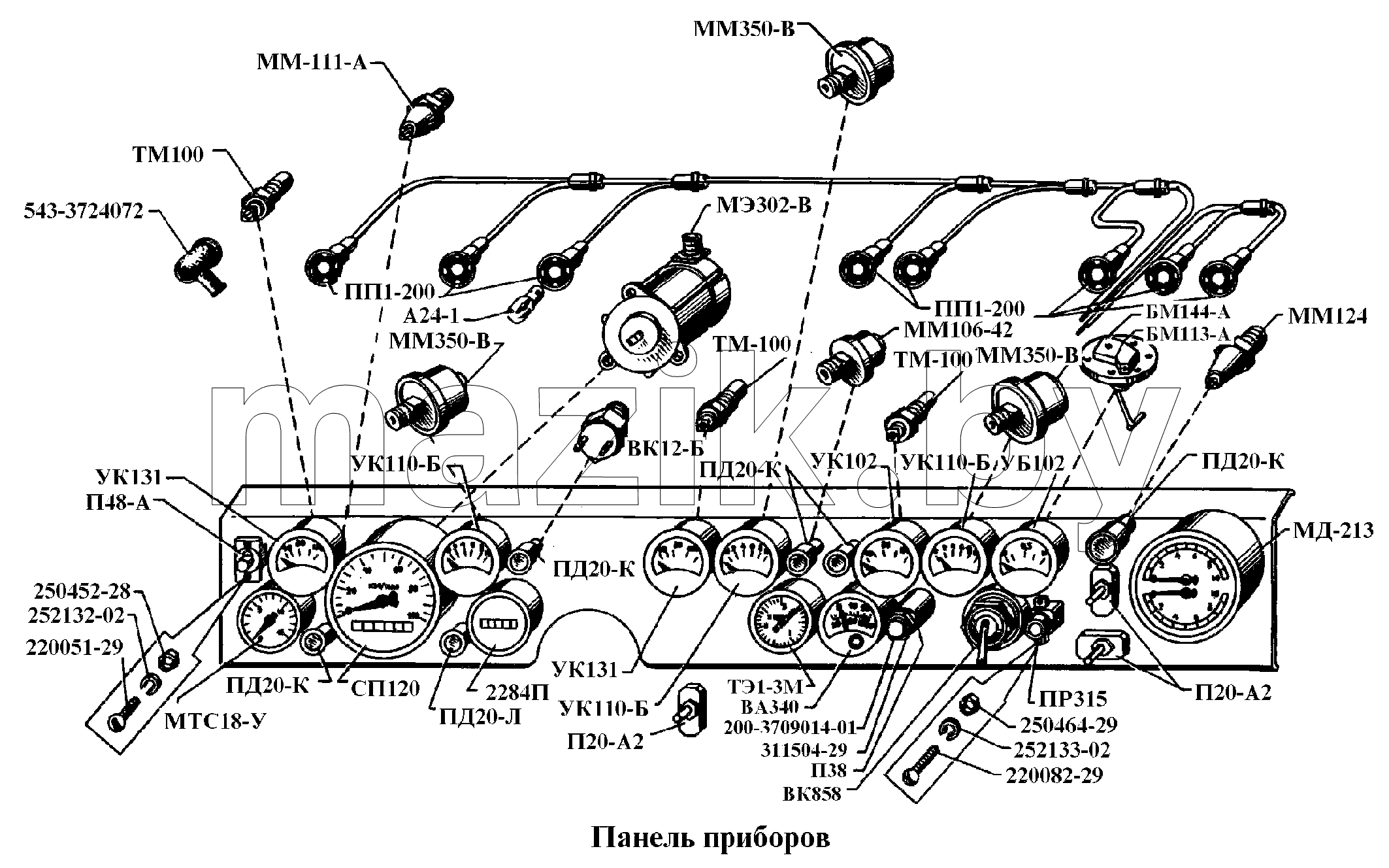 Панель приборов