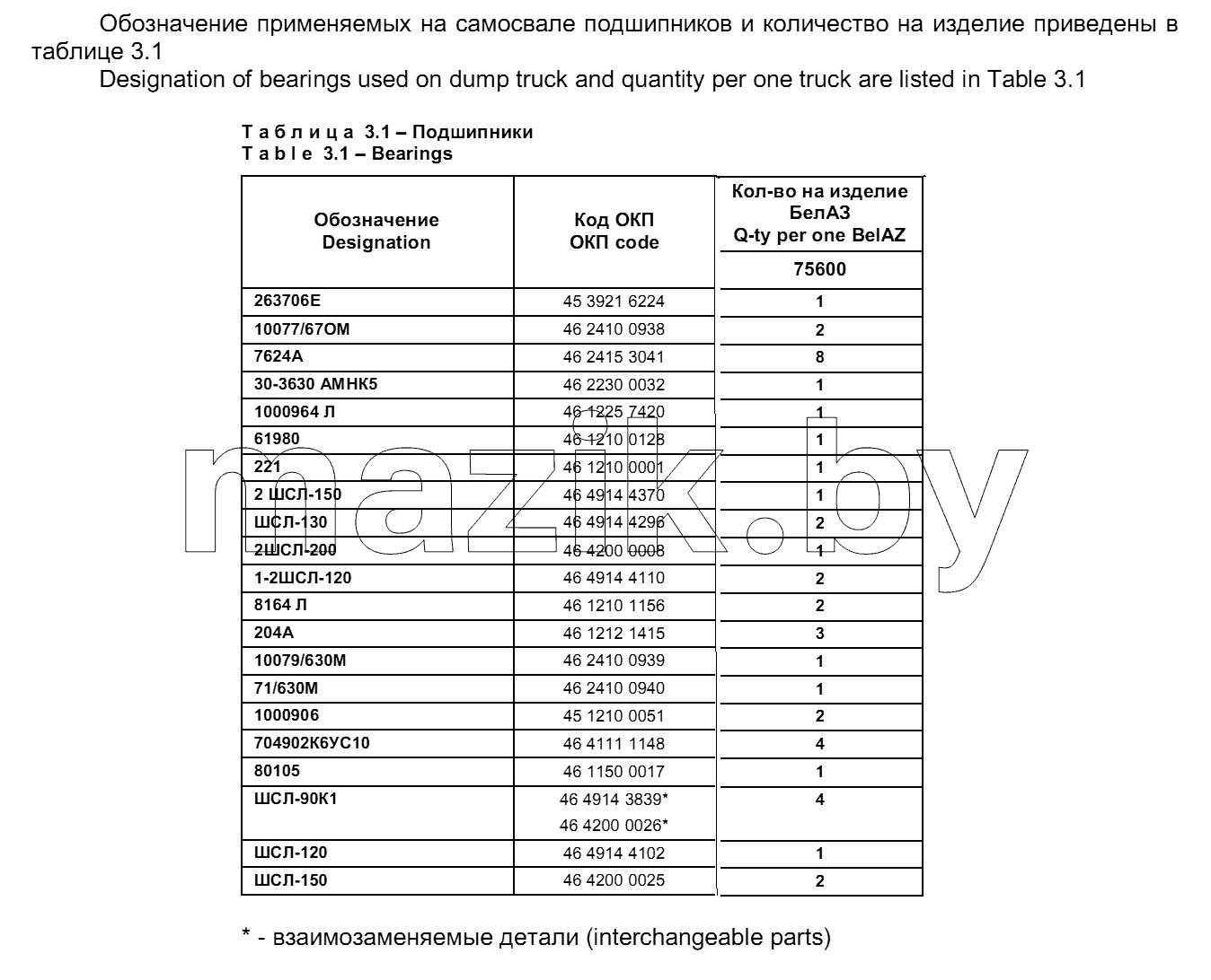 Подшипники
