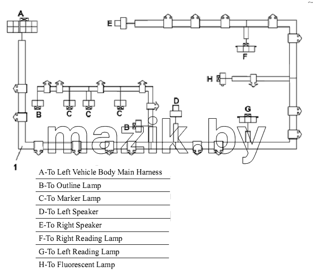 Dome Harness Subassembly