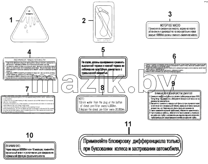 Instruction plate Group