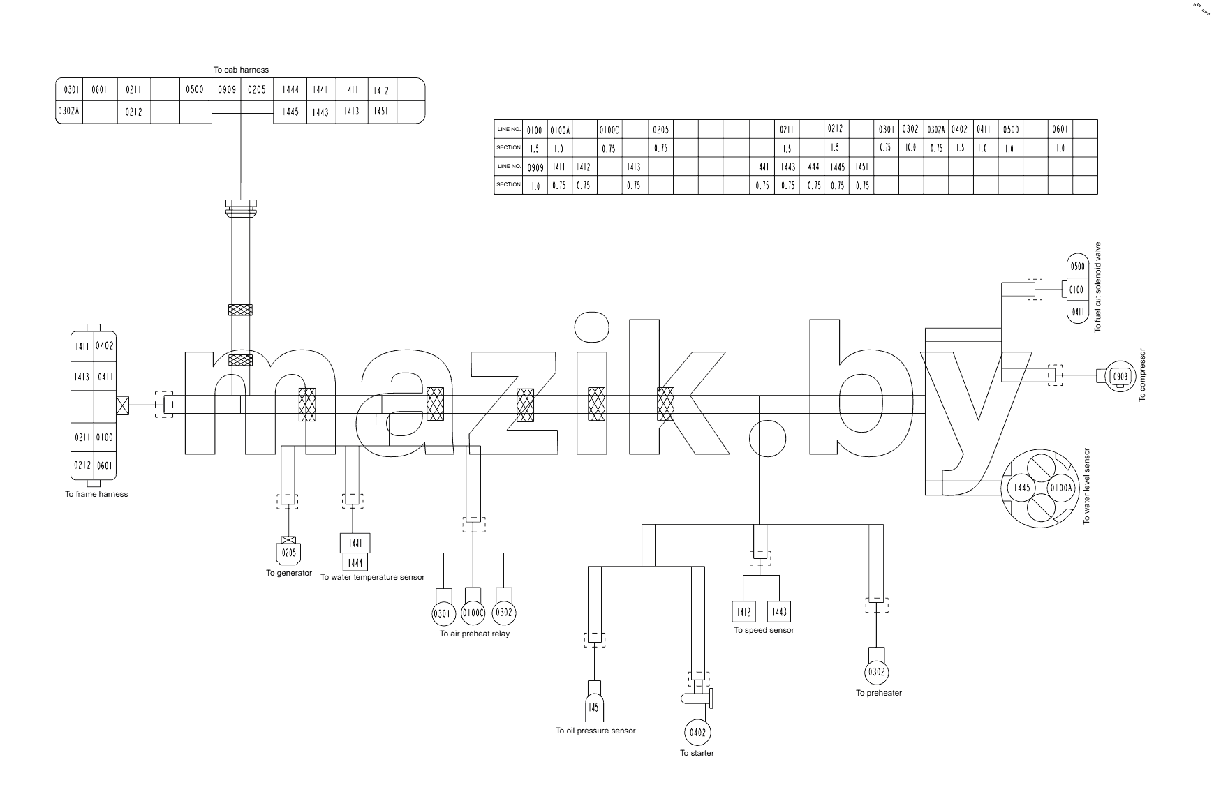  Engine Harness Group