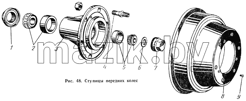 Ступицы передних колес