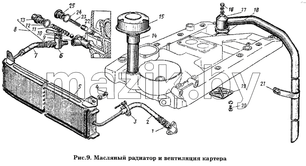 Масляный радиатор и вентиляция картера