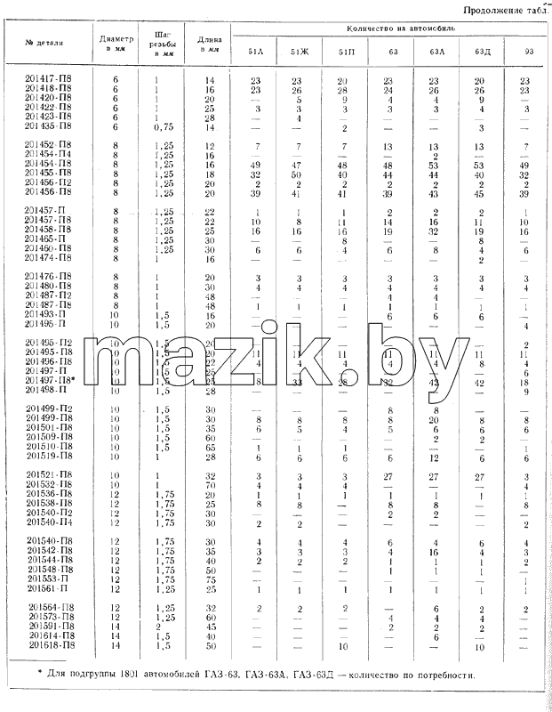 Болты с шестигранной головкой