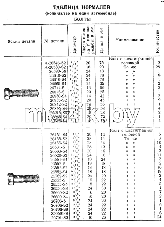 Болты