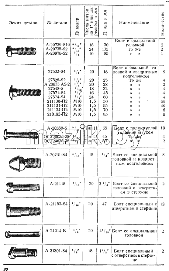 Болты
