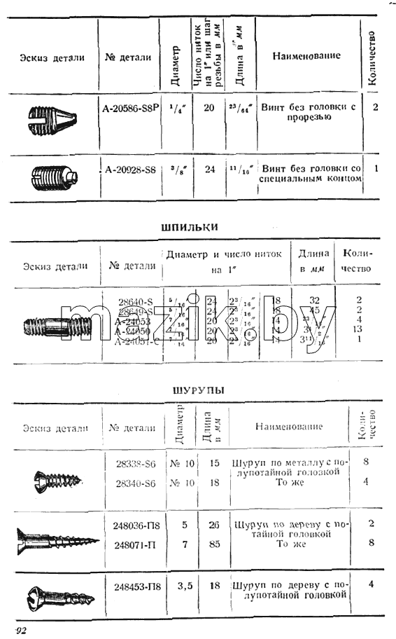 Винты, шпильки, шурупы