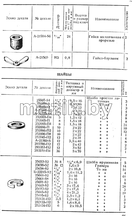 Гайки, шайбы