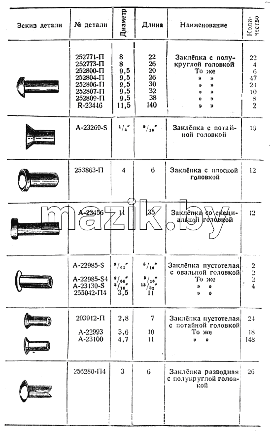 Заклепки