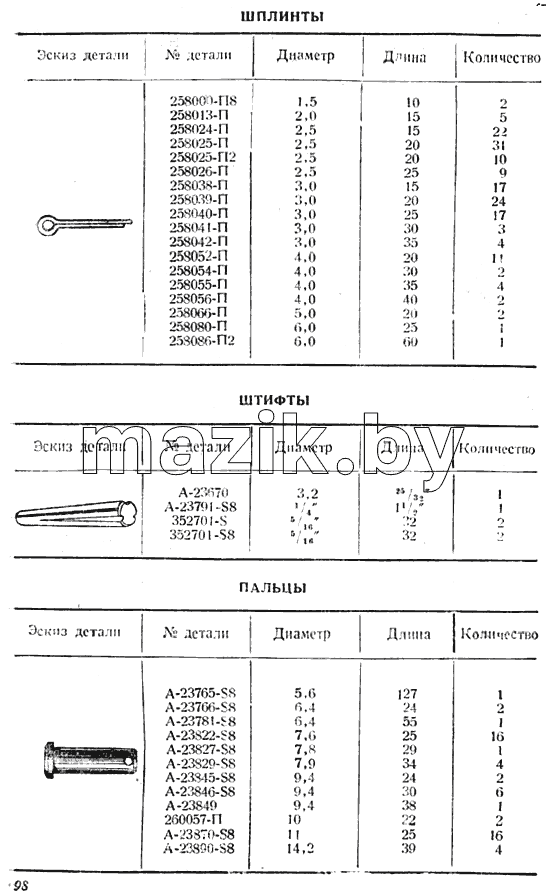 Шплинты, штифты, пальцы