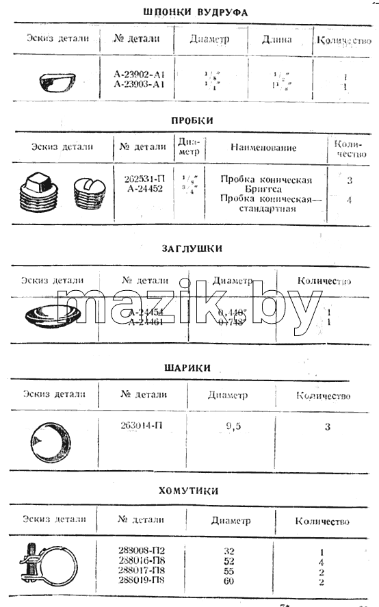 Шпонки, пробки, заглушки, шарики, хомутики