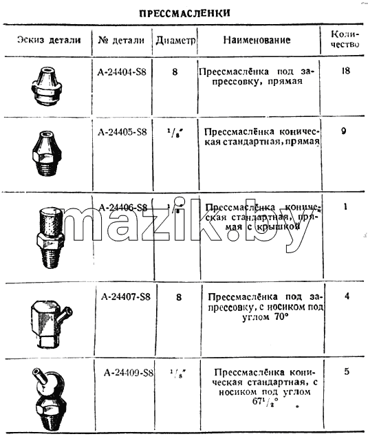 Прессмасленки