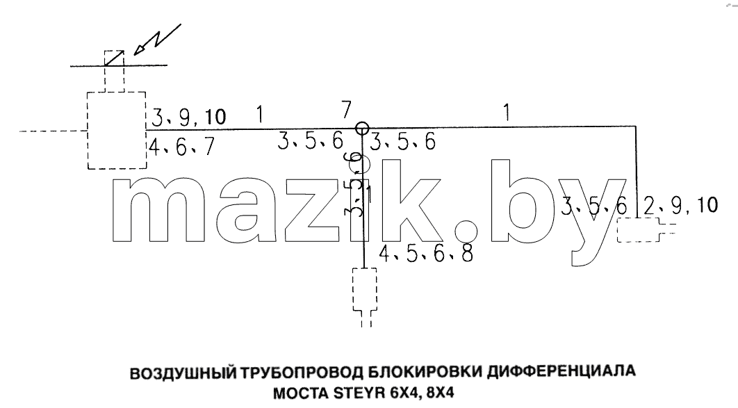 Воздушный трубопровод блокировки дифференциала моста STEYR 6x4, 8x4