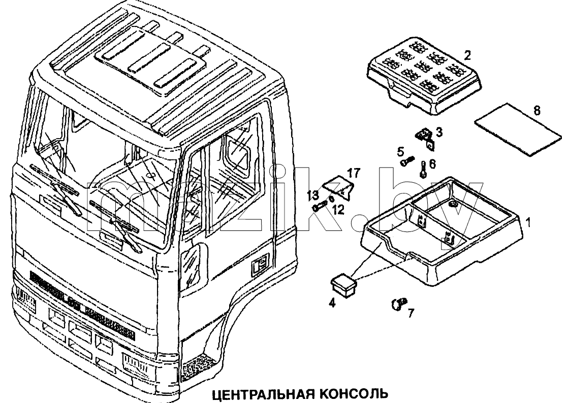Центральная консоль