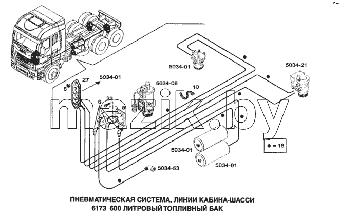 Пневматическая система, линии кабина-шасси
