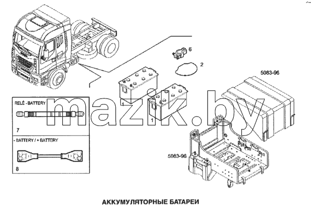 Аккумуляторные батареи