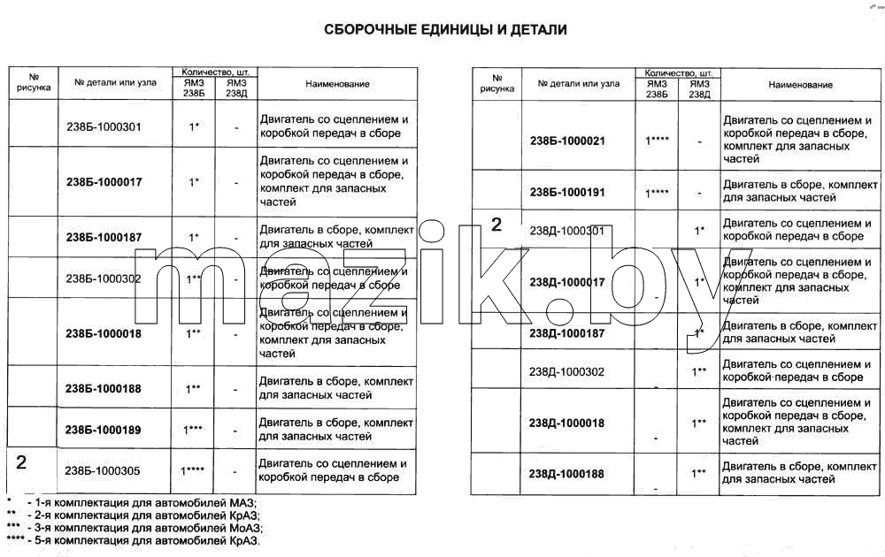 Сборочные единицы и детали