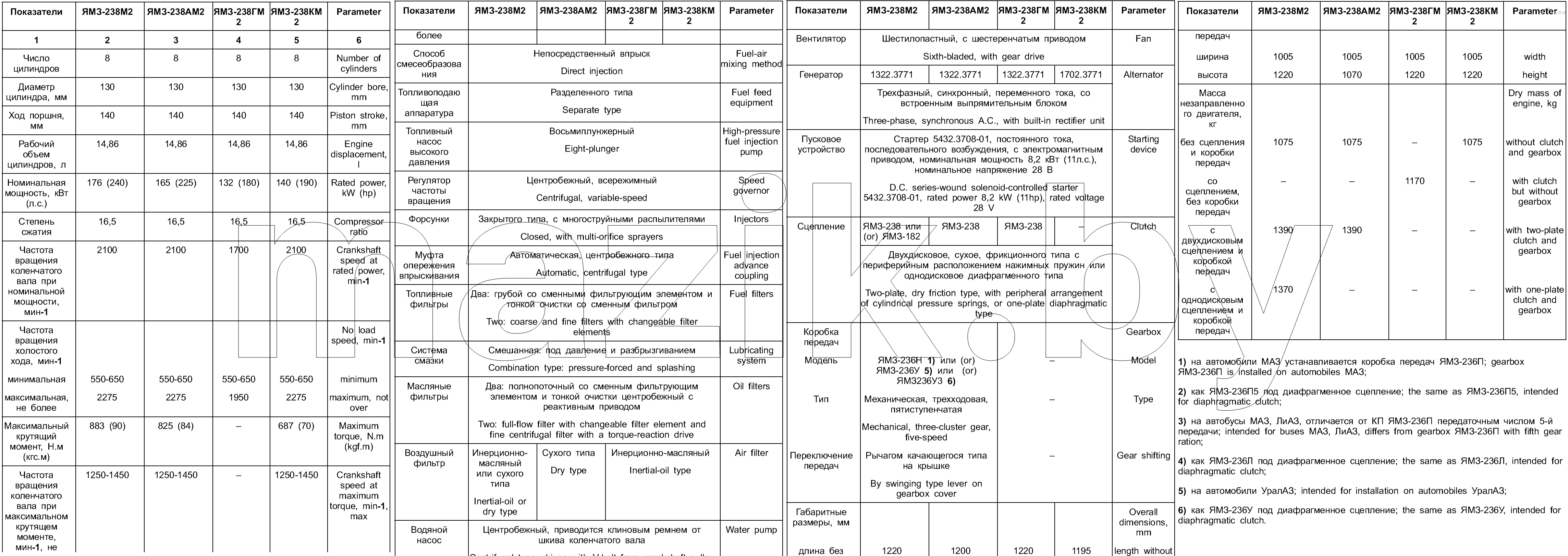 Технические характиристики