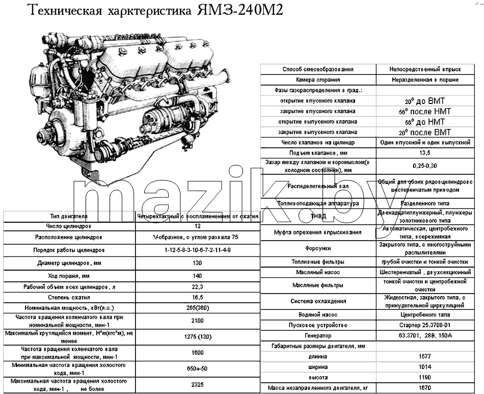 Техническая характеристика ЯМЗ-240М2