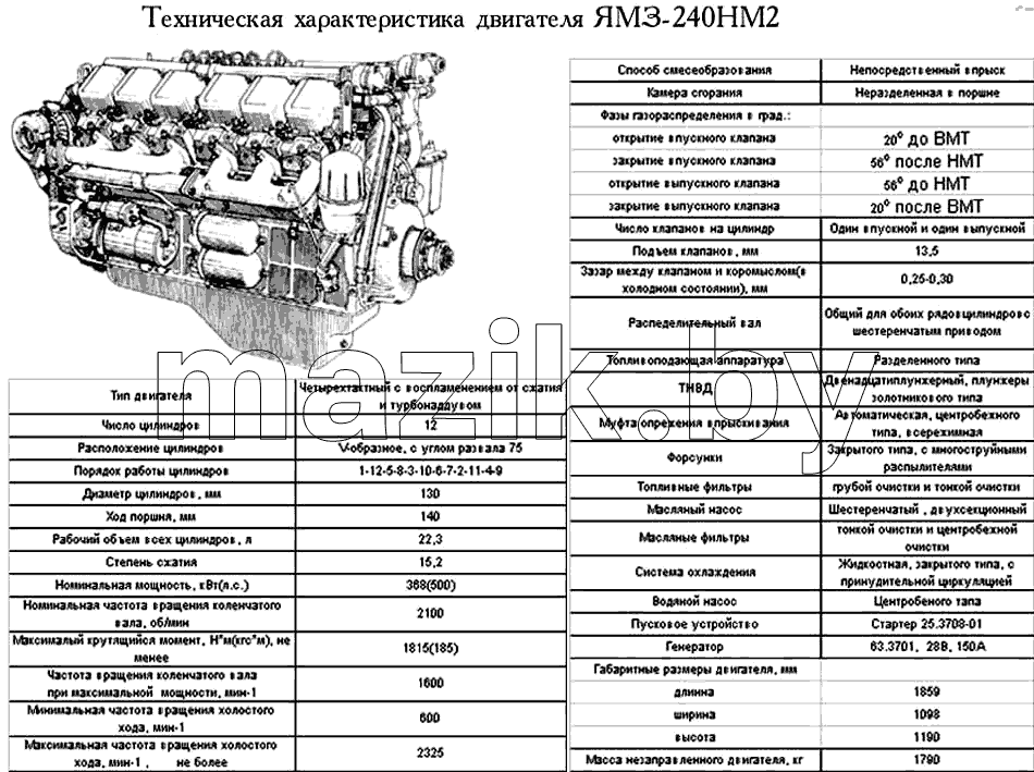 Техническая характеристика ЯМЗ-240НМ2