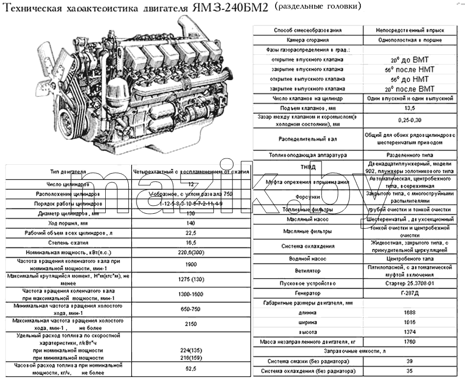 Техническая характеристика ЯМЗ-240БМ2 (раздельные головки)