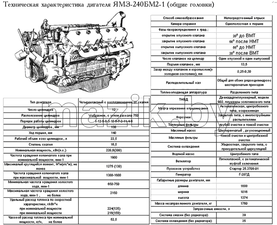 Техническая характеристика ЯМЗ-240БМ2-1 (общие головки)