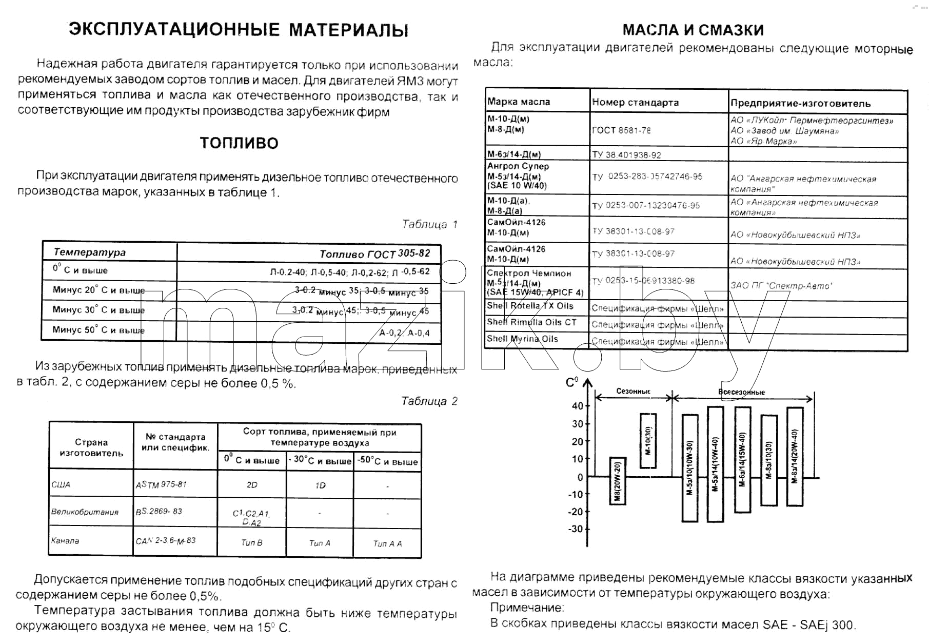 Эксплуатационные материалы, топливо, масла и смазки