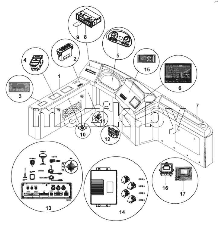  Instrument panel (I)