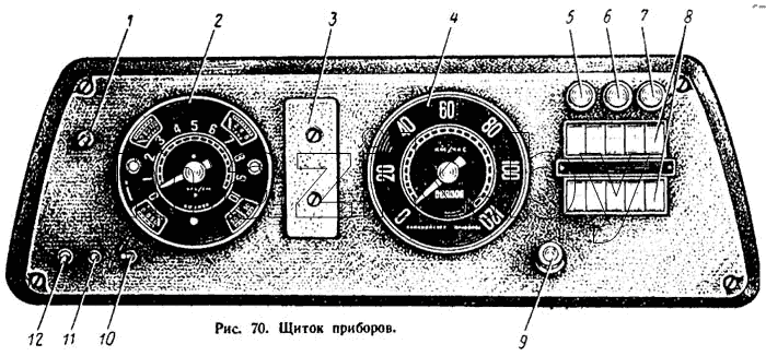 Щиток приборов
