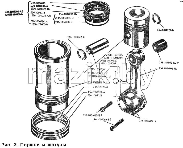Поршни и шатуны