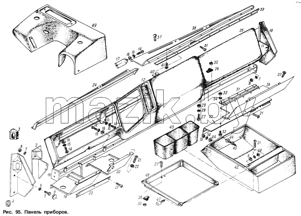 Панель приборов