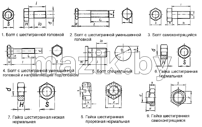 Болты, гайки