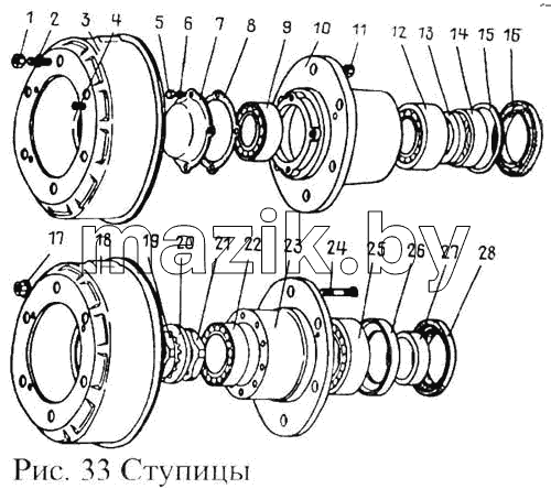 Ступицы