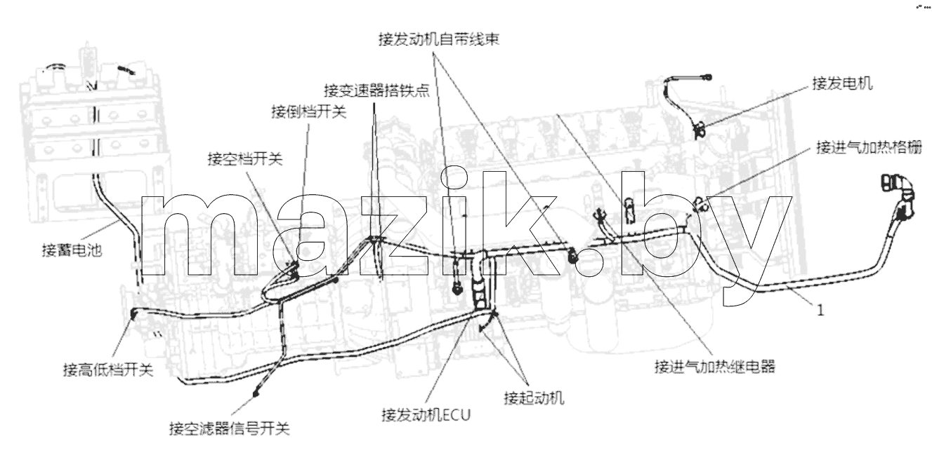  CHASSIS APPLIANCES