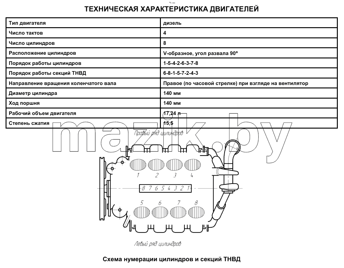  Техническая характеристика двигателей