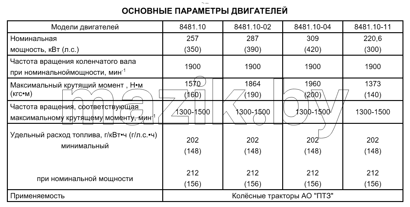  Основные параметры двигателей