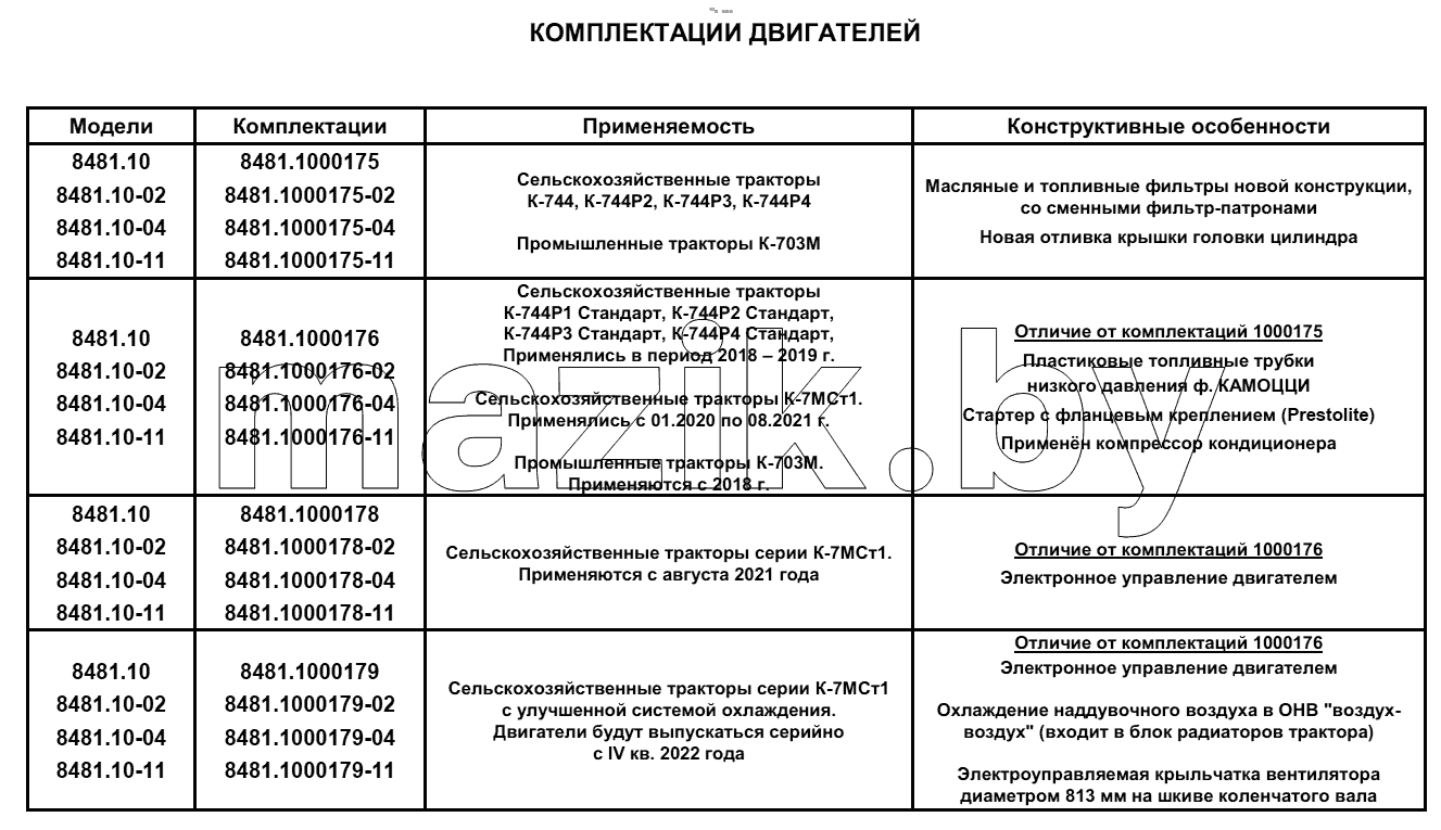  Комплектация двигателей