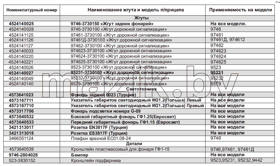 Перечень электрооборудования