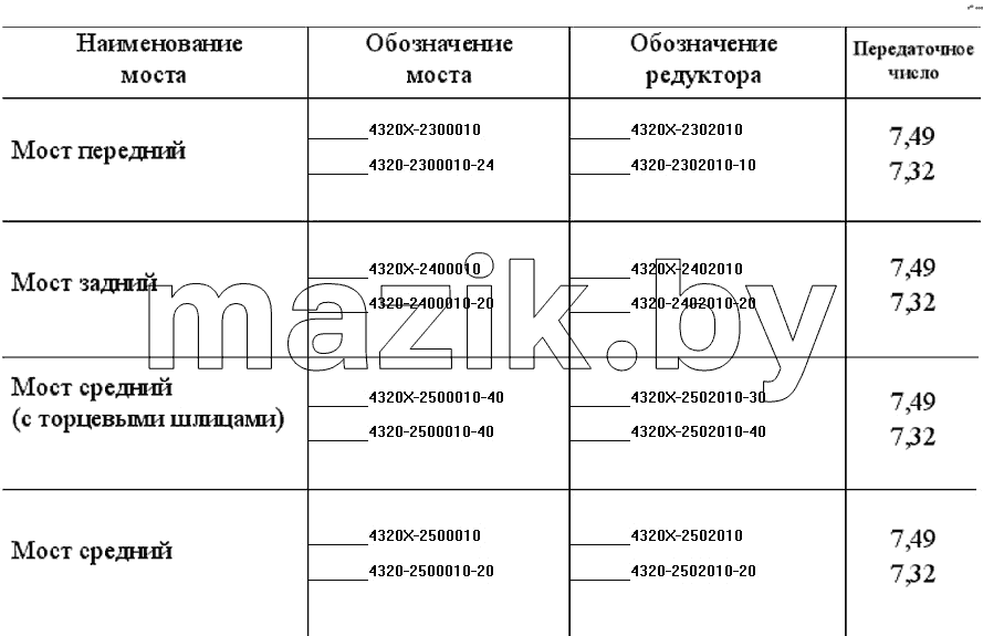 Номенклатура мостов без АБС и БМКД