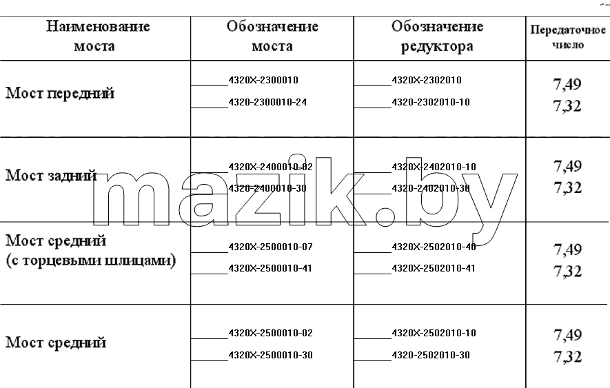 Номенклатура мостов с БМКД
