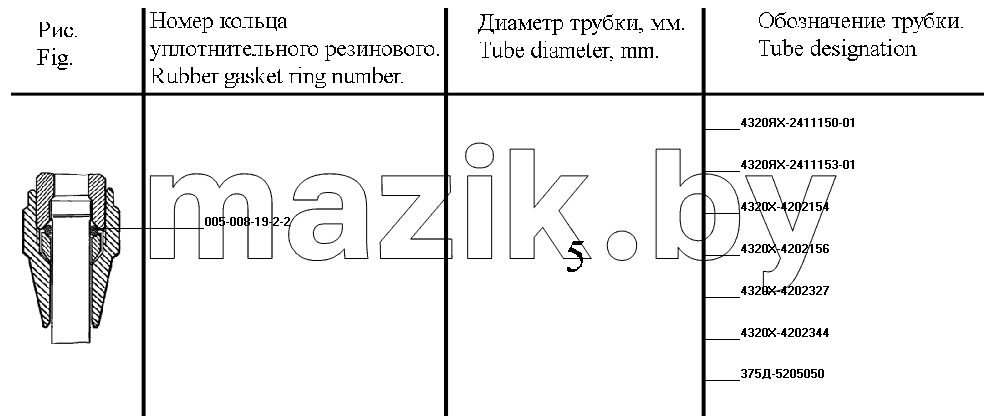 Установка пневмоуправления ДОМ, БМКД