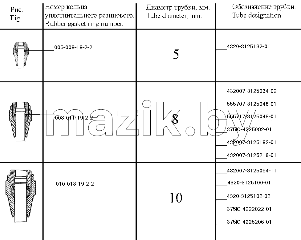 Система регулирования давления воздуха в шинах