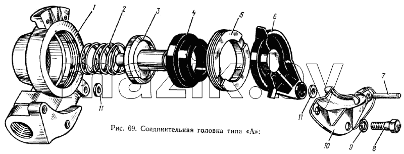 Соединительная головка типа «А»