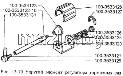 Упругий элемент регулятора тормозных сил