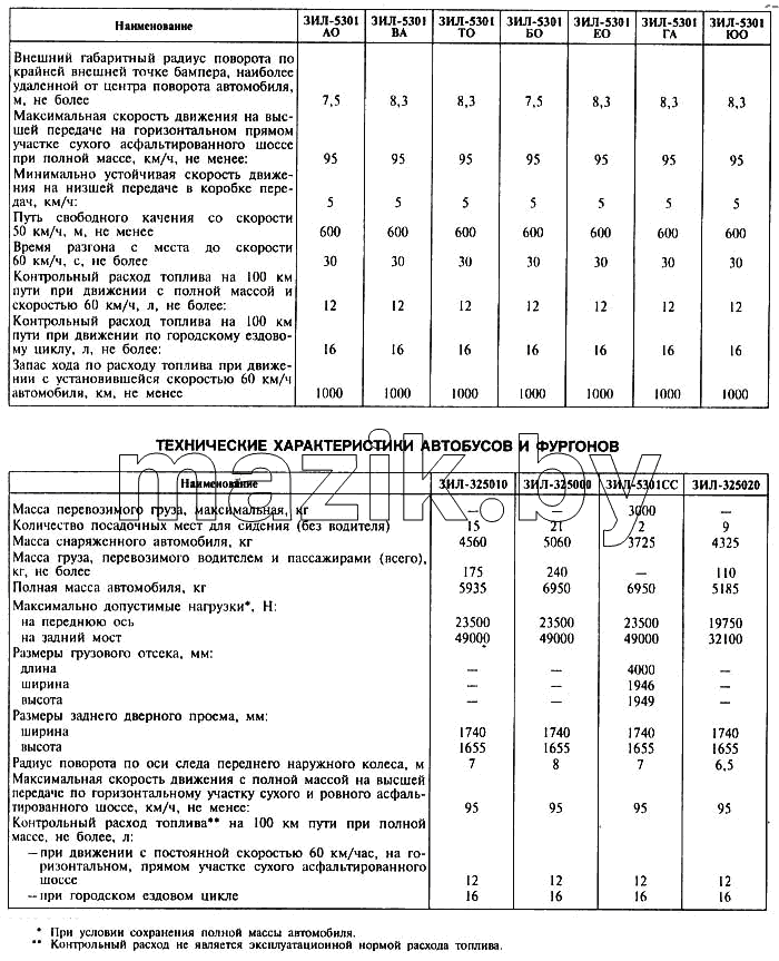 Технические характеристики автобусов и фургонов