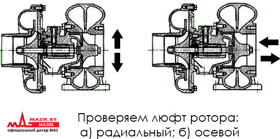 Проверка люфта ротора турбокомпрессора МАЗ