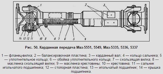 Крестовина карданного вала МАЗ 1