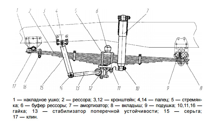 Устройство подвески МАЗ и советы по уходу за ней 1