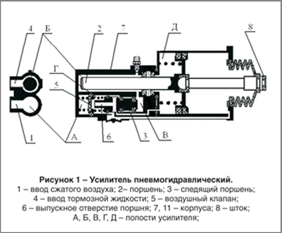 Купить Пгу На Маз5340в5 В Саранске Бу